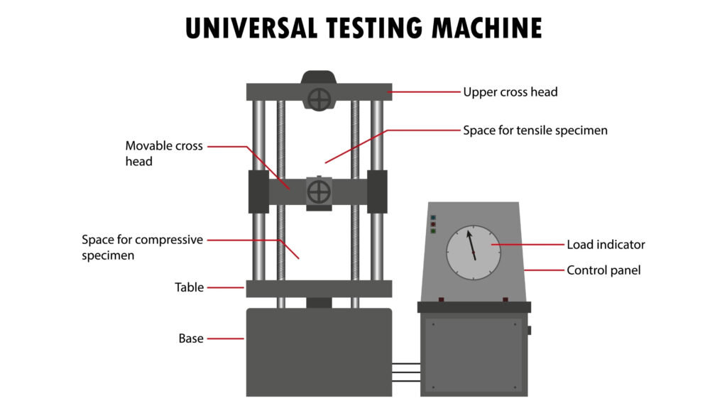 Rockwell C (HRC) hardness testing on a polished AISI 4140 quenched and tempered steel sample, verifying uniform heat treatment.